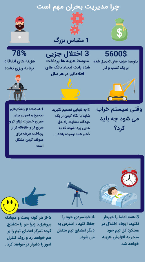 مدیریت بحران