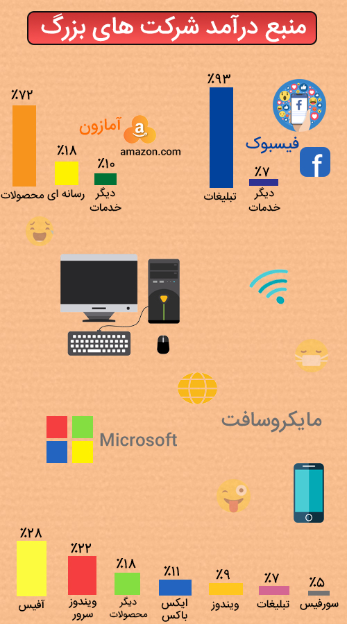 اینفوگرافی فناوری اطلاعات