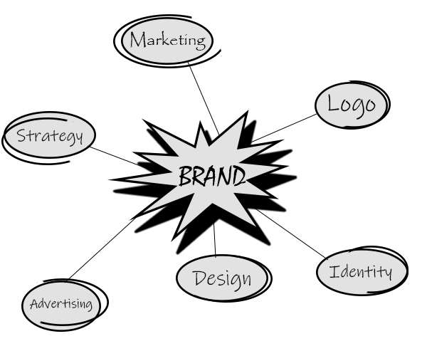 برندسازی و اصول مهم آن