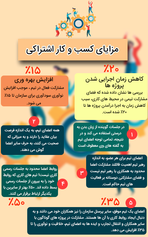 ایزو کسب و کار مشترک