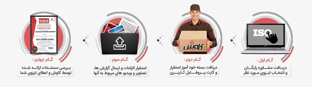 مشاوره و اخذ گواهینامه ایزو